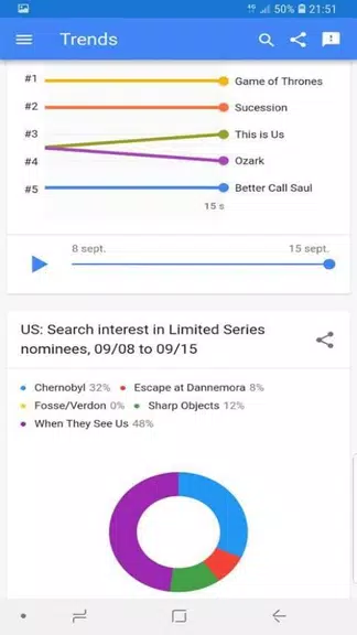 trends google Tangkapan skrin 4