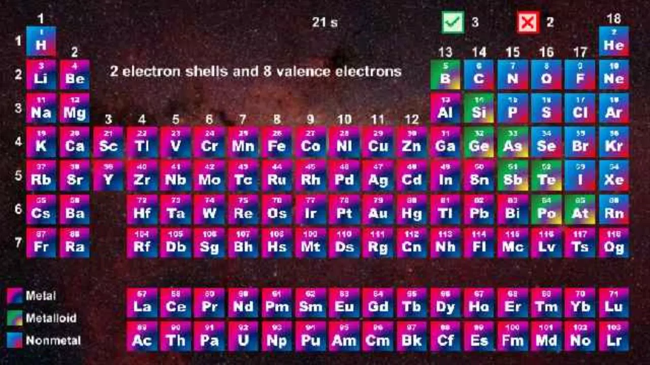 Periodic Table - Quiz Game Screenshot 3