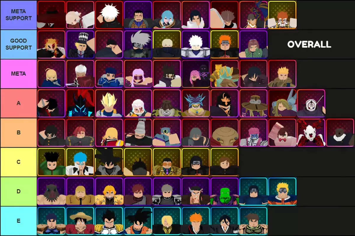 Anime Vanguards 버전 3.0의 모든 유닛을 종합적으로 순위 매긴 티어 리스트, TierMaker를 사용해 제작됨