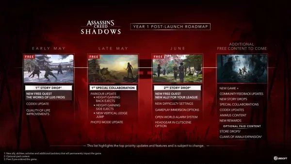 Assassin's Creed Shadows - အခမဲ့မွမ်းမံမှုများနှင့် DLC လမ်းပြမြေပုံကိုထုတ်ဖော်ပြောကြားခဲ့သည်