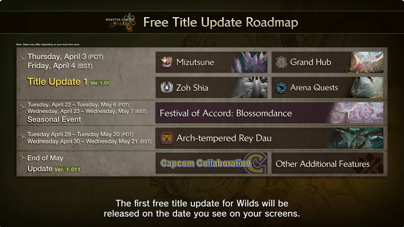 Monster Hunter Wilds標題更新1展示