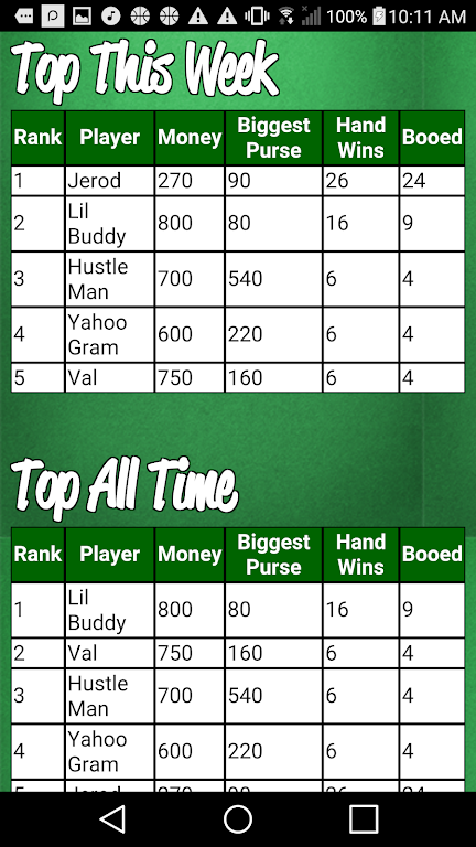 Bourre Скриншот 4