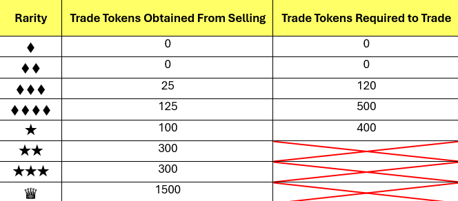 Image showing token exchange rates