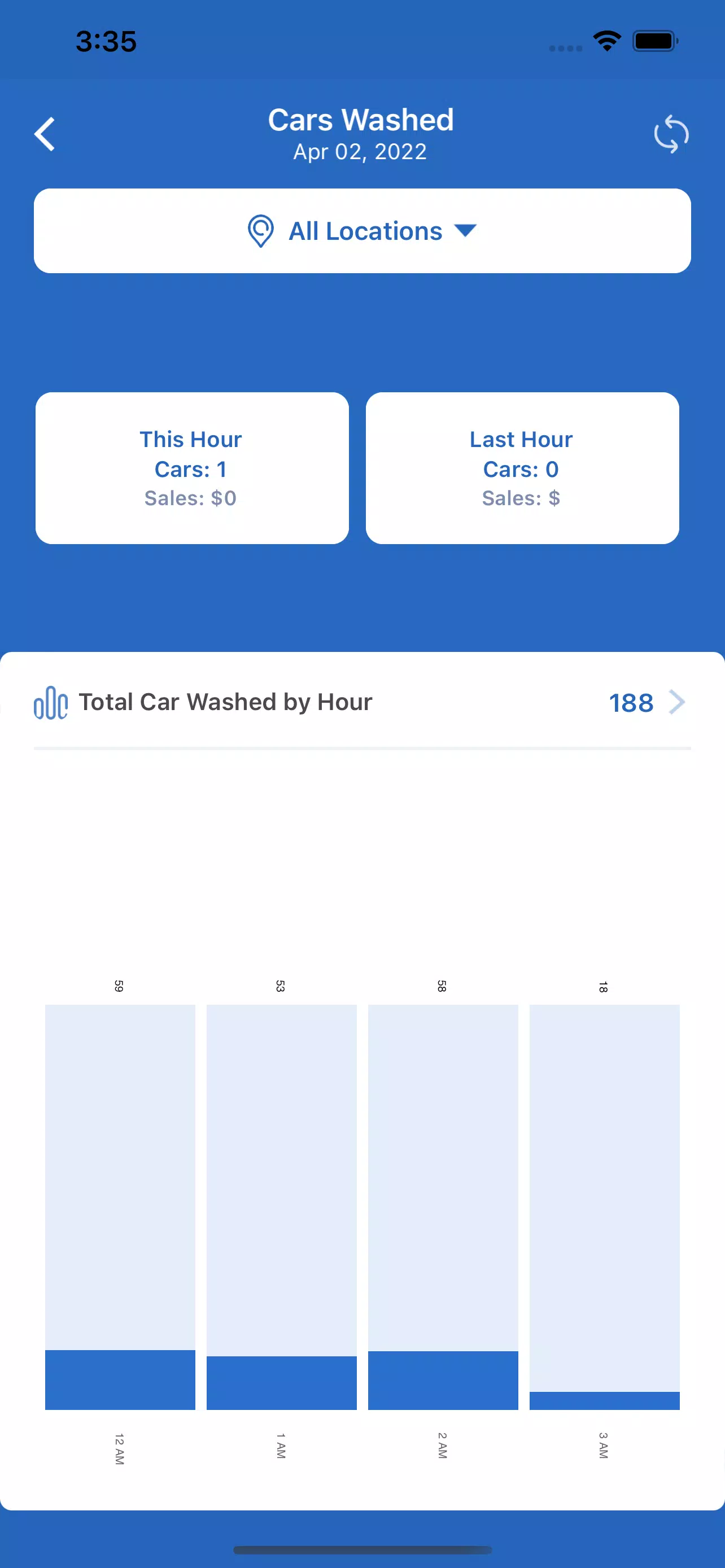 Schermata WashAssist Dashboard 1