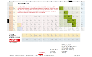 Tavola Periodica Zanichelli Tangkapan skrin 4