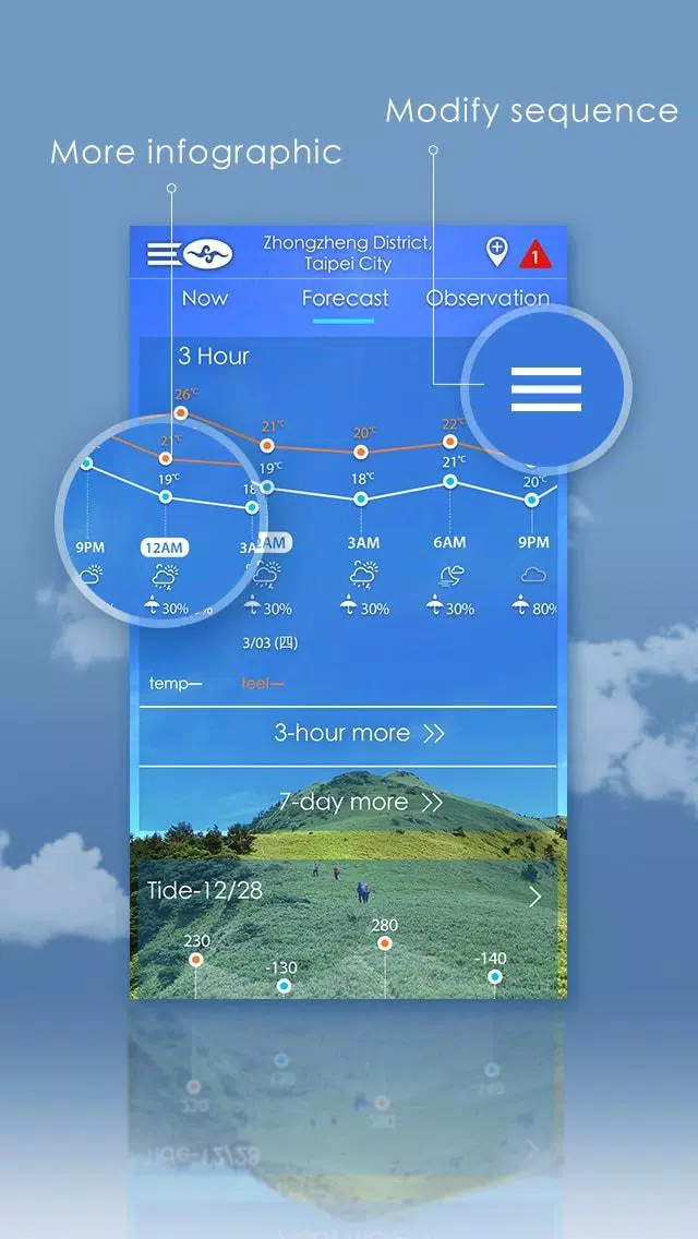 Taiwan Weather Captura de tela 2