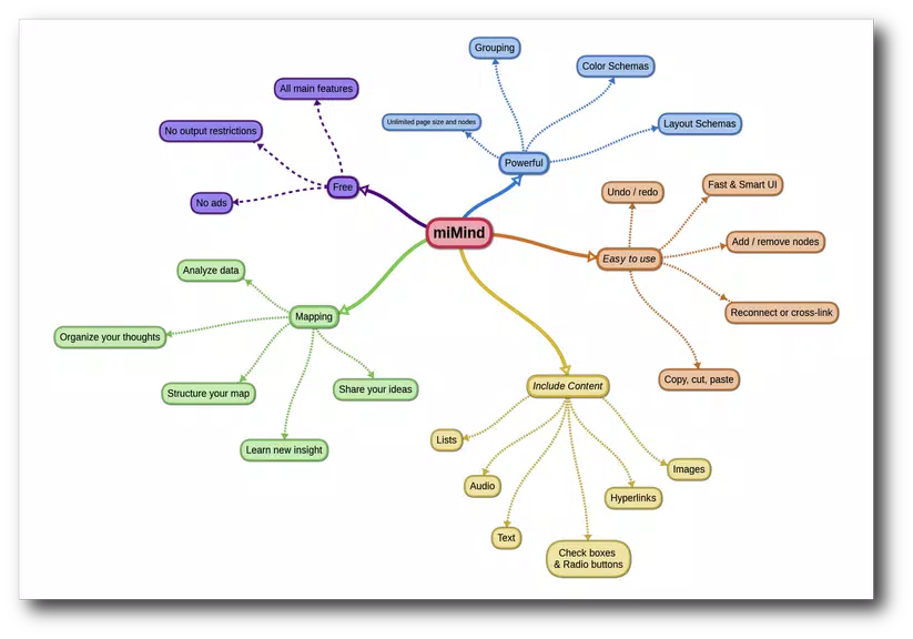 miMind - Easy Mind Mapping Ảnh chụp màn hình 1