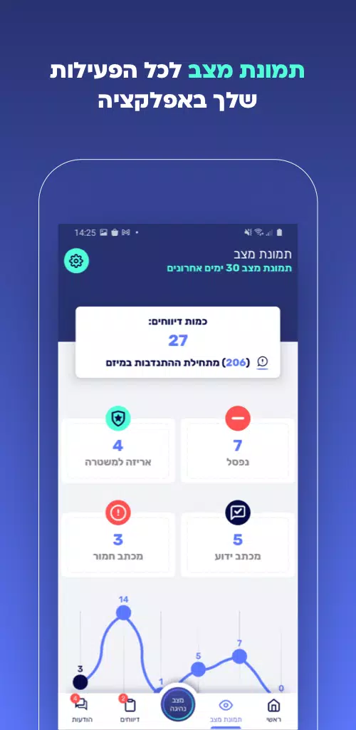 שומרי הדרך应用截图第2张
