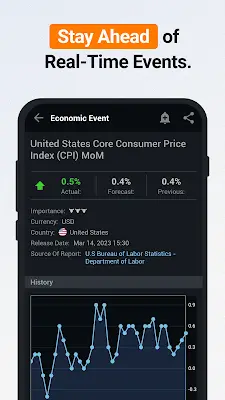 Investing.com: Stock Market Captura de tela 3