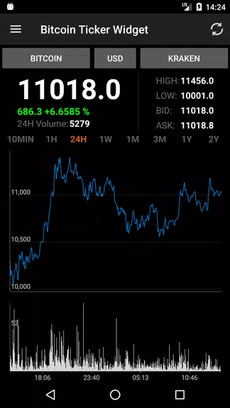 Bitcoin Ticker Widget スクリーンショット 2