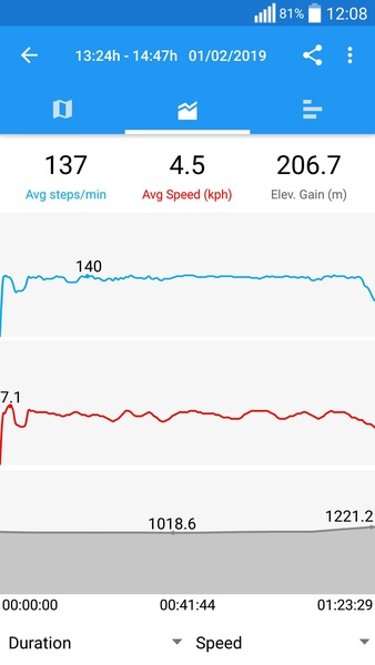 Zeopoxa Pedometer Ảnh chụp màn hình 1