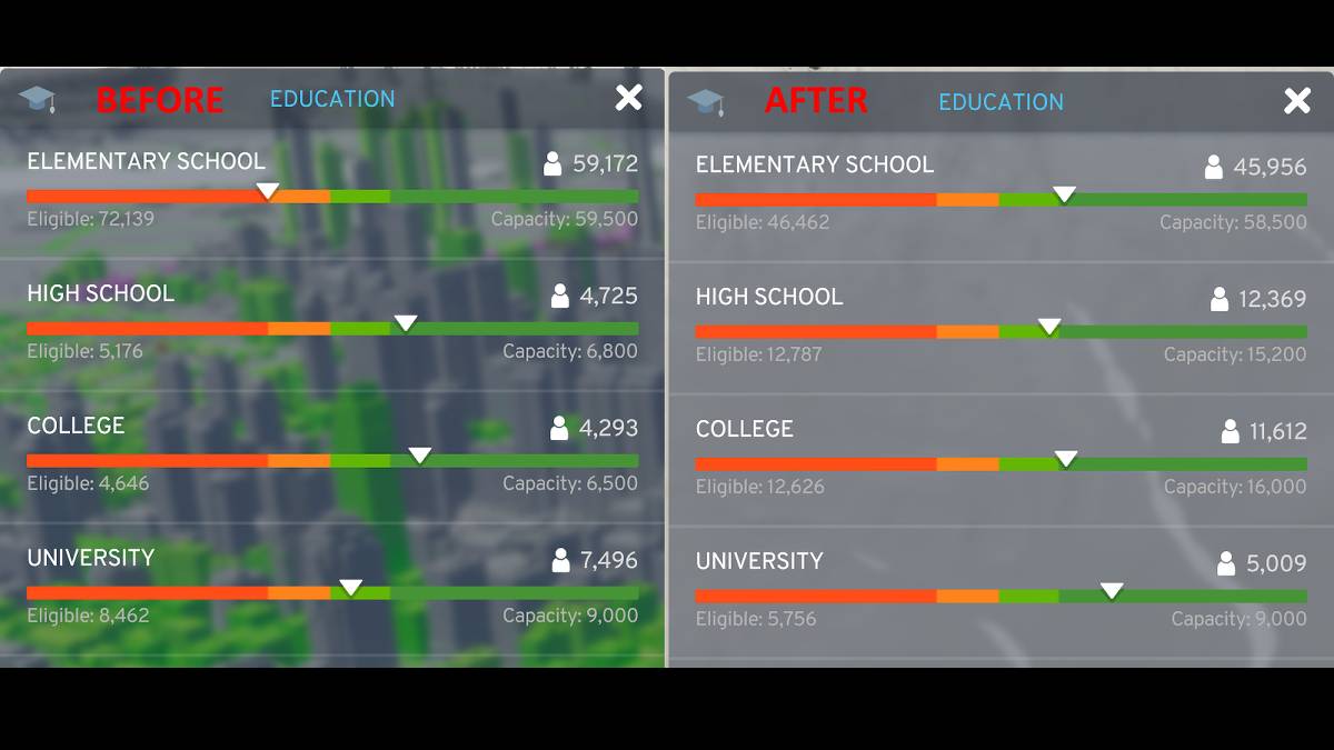 El reequilibrio de la población es un gran mod para Cities Skyline 2