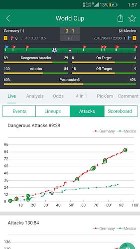 Soccer Predictions, Betting Tips and Live Scores應用截圖第3張