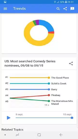 trends google Tangkapan skrin 2