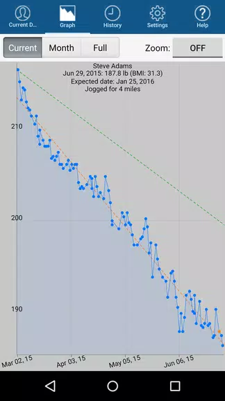 Monitor Your Weight應用截圖第2張