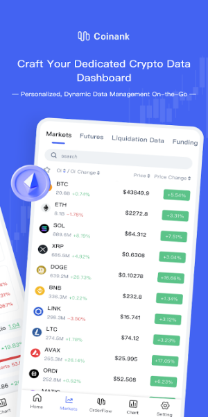 CoinAnk-Derivatives Orderflow應用截圖第2張