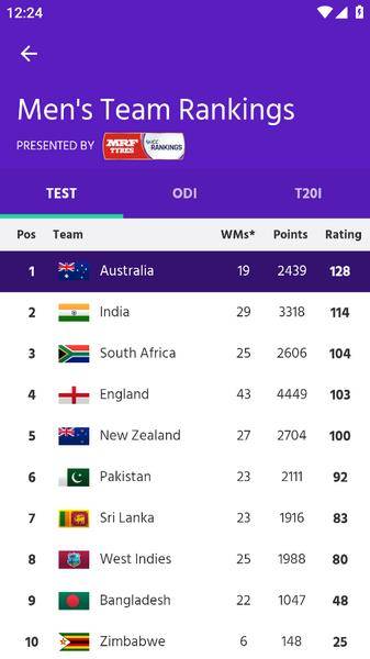 ICC Official Schermafbeelding 4