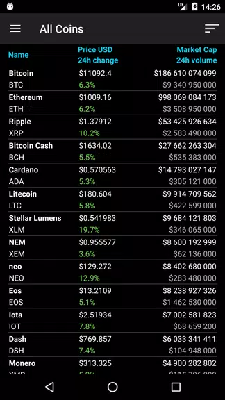 Bitcoin Ticker Widget スクリーンショット 3