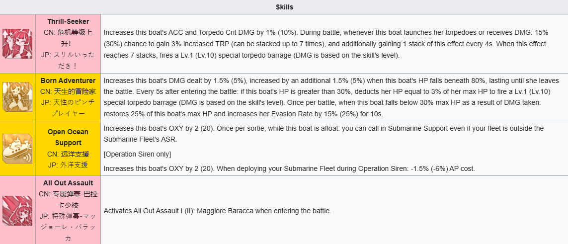 Azur Lane：Maggiore Baracca Strategy Guideが発表しました