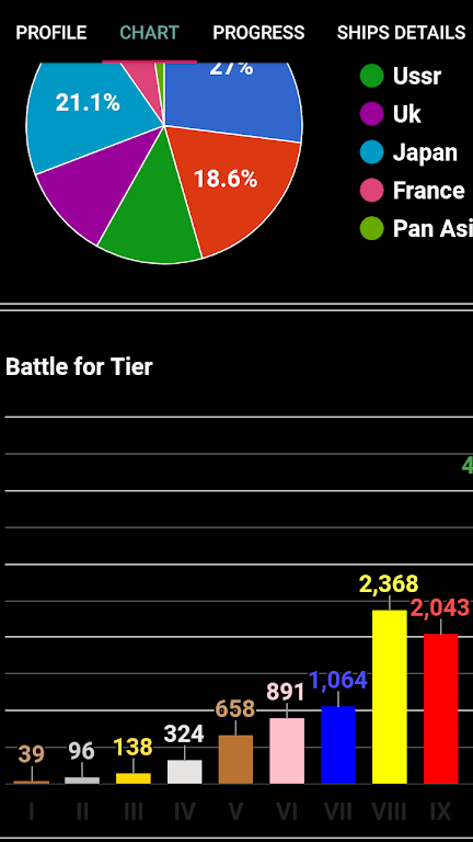 WOWs Stats (World of Warships) Screenshot 4