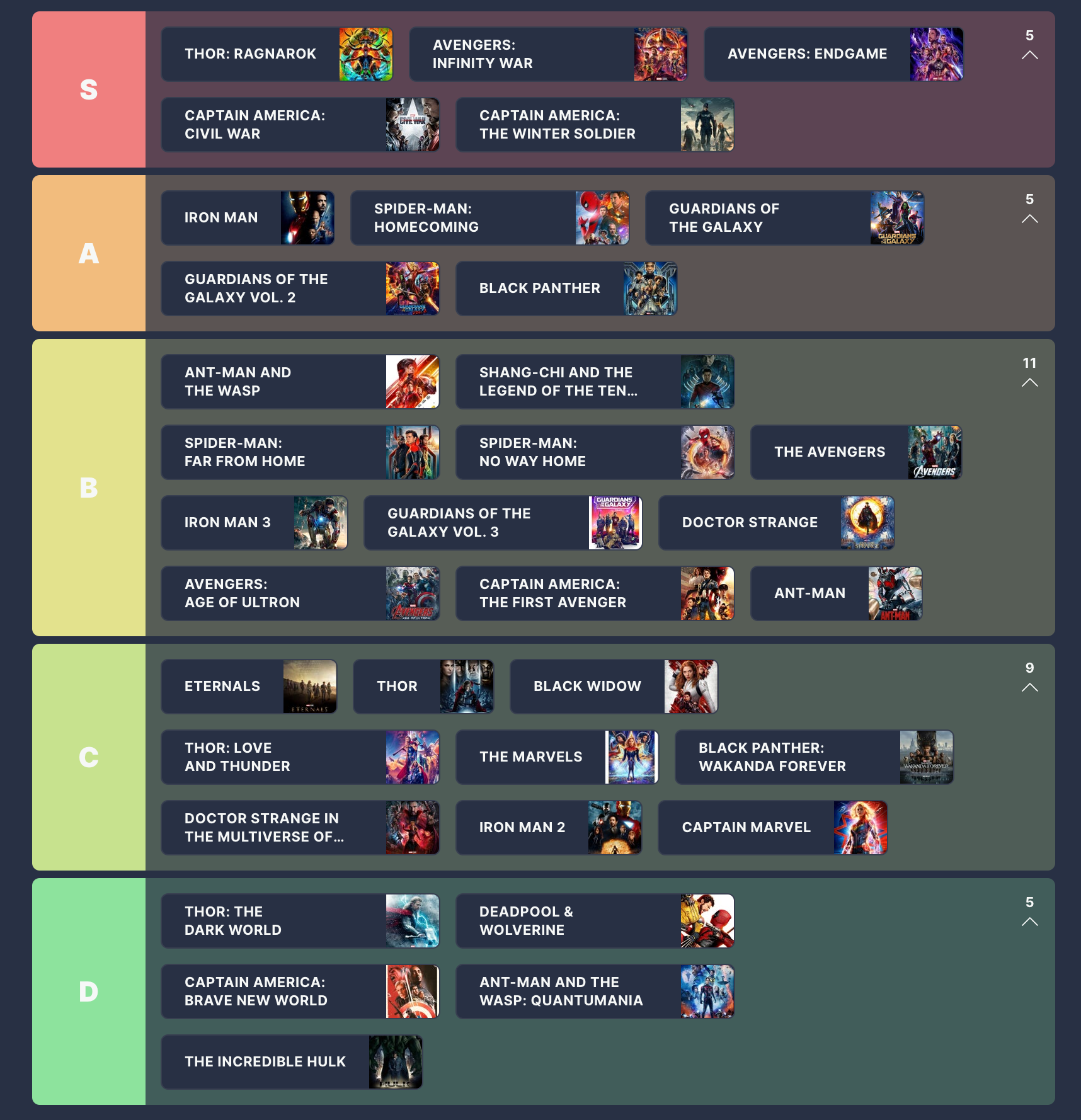 Películas de MCU clasificadas: una lista de niveles