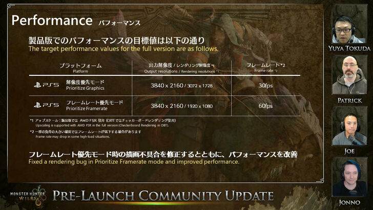 Monster Hunter Wilds最低要求的規格將降低