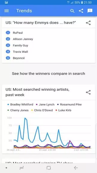 trends google Tangkapan skrin 3