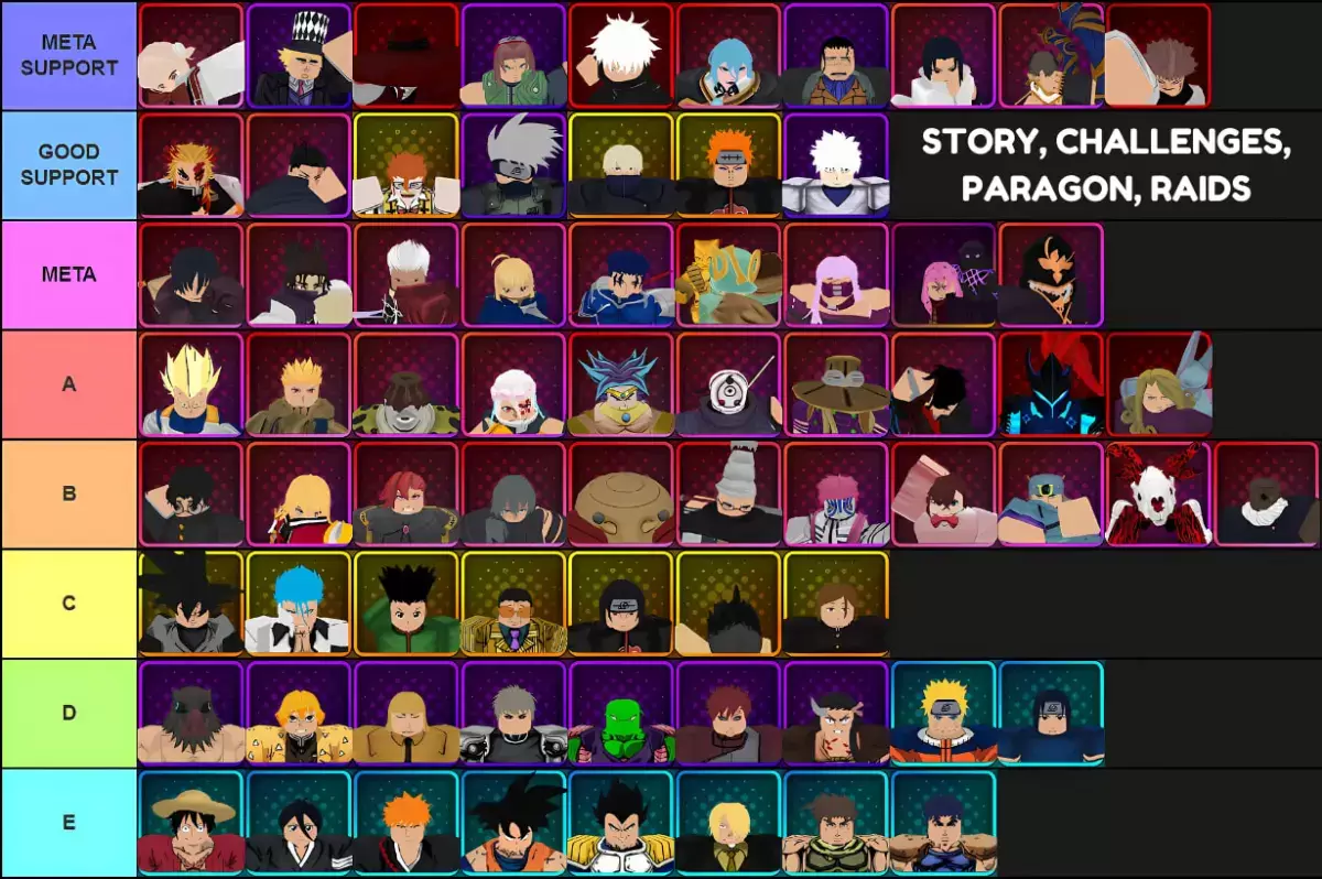 Anime Vanguards 업데이트 3.0의 스토리, 챌린지, 패러곤, 레이드 모드 전략적 순위