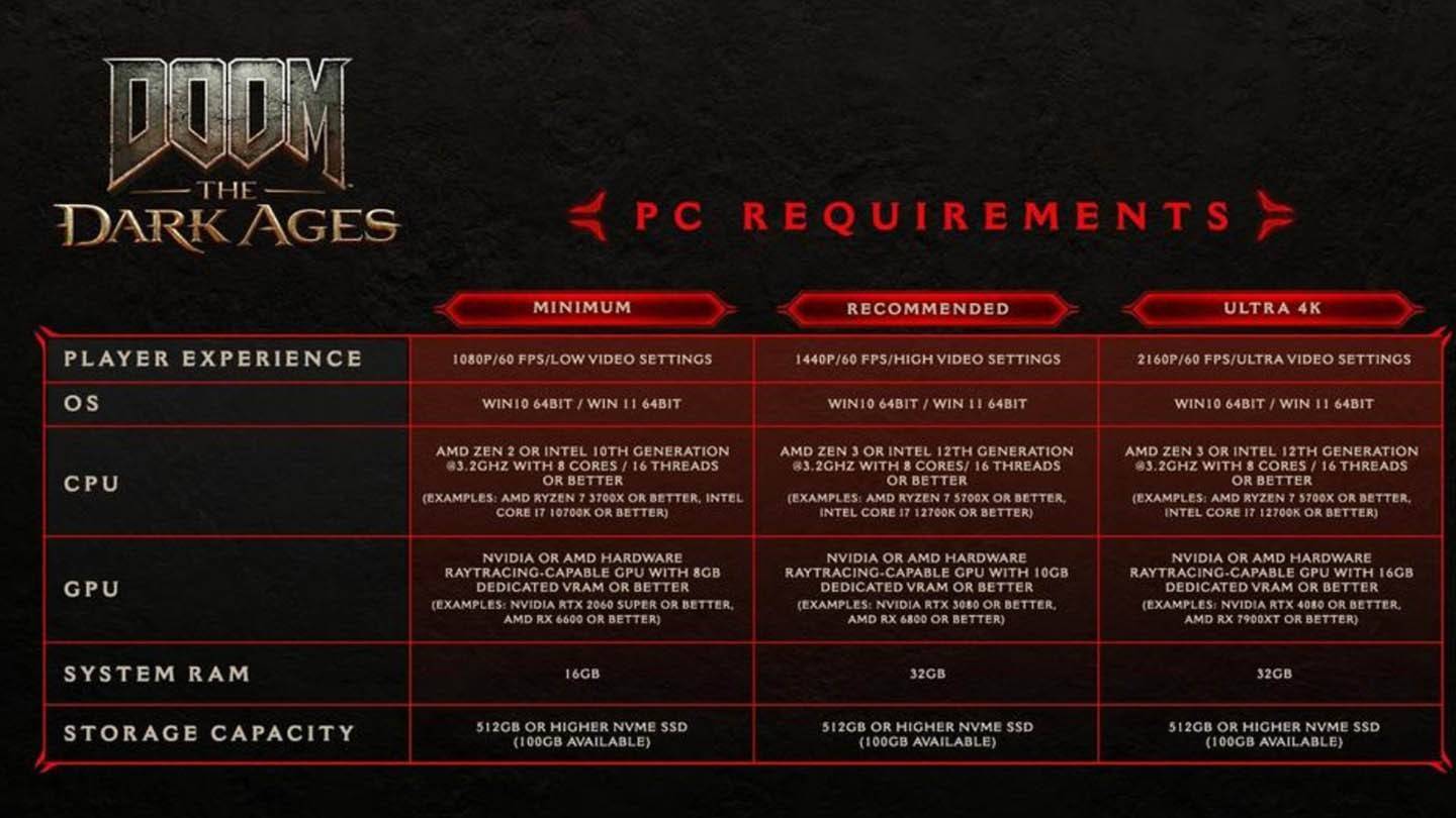 Doom: Системные требования к темным возрастам