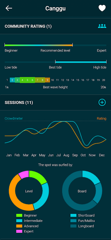 Spotadvisor Surf Forecast Capture d'écran 1