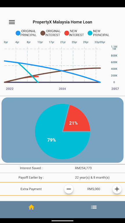 PropertyX Malaysia Home Loan スクリーンショット 2